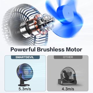 Mini ventilatore USB SmartDevil 4 velocità