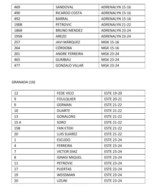 Lote 27 cromos Granada