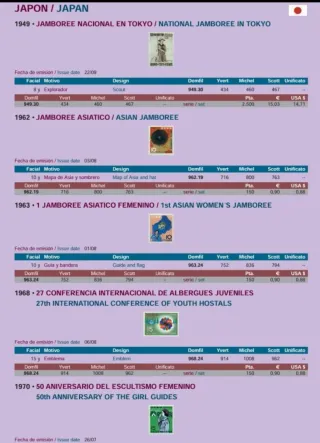 Catálogo Sellos Temáticos Scout