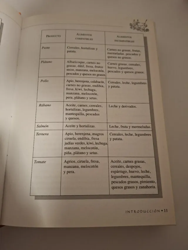 Cocina para no Engordar (Spanish Edition)