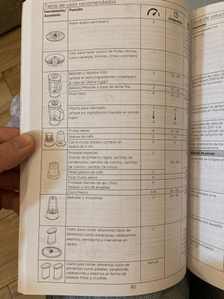 Robot Cocina Kenwood FDM31 + 8 Accesorios