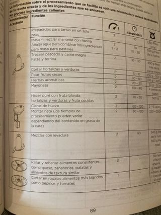 Robot Cocina Kenwood FDM31 + 8 Accesorios