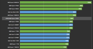 PC RTX 5070 Ti / Ryzen 9 / 32GB RAM / 2TB SSD
