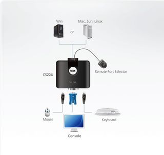 Switch KVM ATEN CS22U 2 Puertos VGA USB