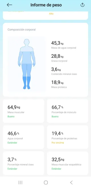 Báscula digital Xiaomi