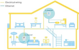 TP-Link PLC amplificador internet por red enchuf