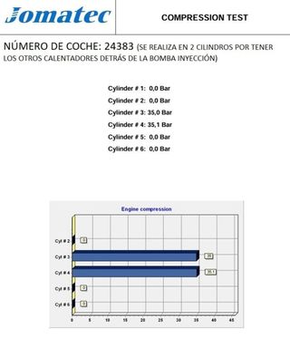 Rectp5775158 1y motor completo seat ibiza (6k) 1.9