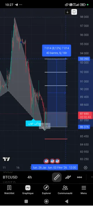 Operaciones con acciones, criptomonedas y oro