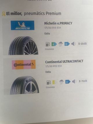 4 Neumáticos 175/60 R18 Nuevos