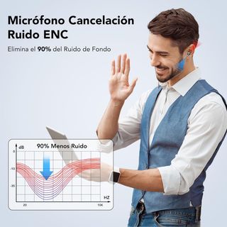 Auriculares Inalámbricos Bluetooth, Auriculares Bl
