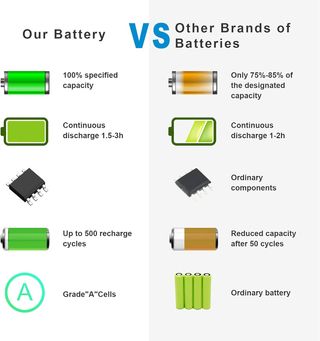 ASUNCELL PA5185U-1BRS Batería del Ordenador portát
