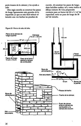CONSTRUCCION DE HORNOS. CERAMICA. ARTESANIA.