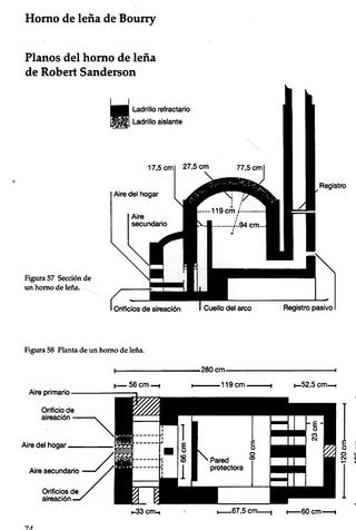 CONSTRUCCION DE HORNOS. CERAMICA. ARTESANIA.