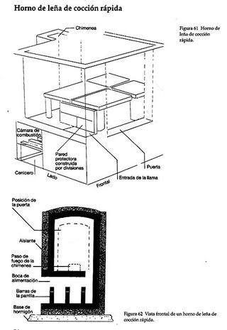 CONSTRUCCION DE HORNOS. CERAMICA. ARTESANIA.