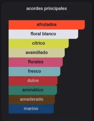 Perfume LUSCIOUS PINK de MARIAH CAREY -  EDP 100ml