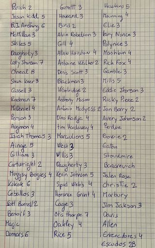 1200 Tarjetas NBA Años 90