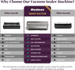 Mesliese 85kPa 120W Envasadora al Vacio, Sellador