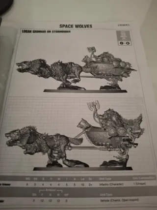 Logan Grimnar Lobos Espaciales Warhammer 40k