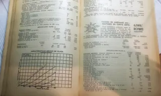 Manual Válvulas Recepción RCA RC-25
