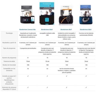 Cinturón Abdominal Slendertone ABS 8 Unisex