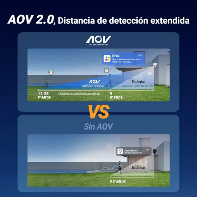 EZVIZ CB8 LITE Telecamera di Sorveglianza Esterna WiFi 4MP