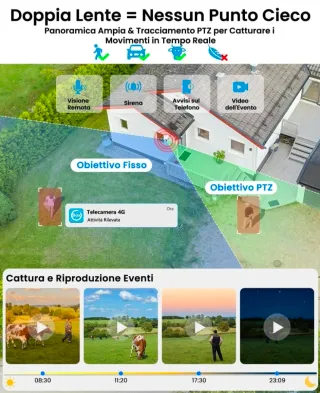 Telecamera 4G con Pannello Solare 8W
