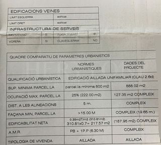 Terreno en venta en Cabanyes-Mas Ambrós-Mas Pallí en Calonge