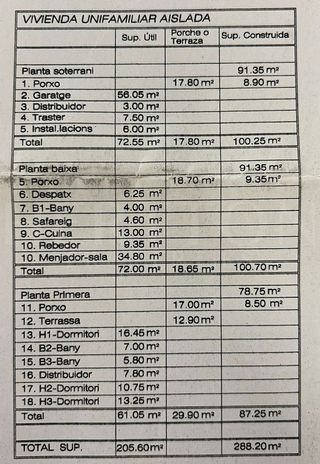 Terreno en venta en Cabanyes-Mas Ambrós-Mas Pallí en Calonge