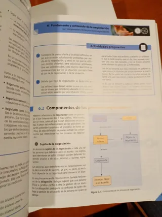 Relaciones en el equipo del trabajo. Grado Medio
