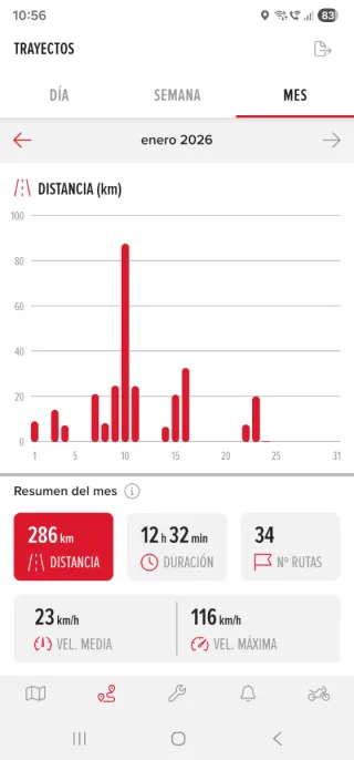 Localizador Mapit para Moto