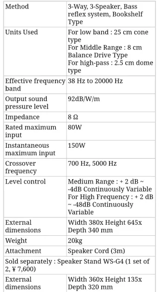 Altavoces Vintage Sony SS-G4