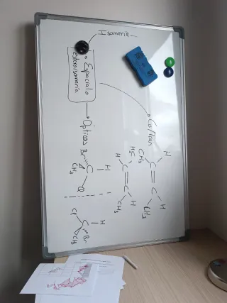 Pizarra blanca para pared