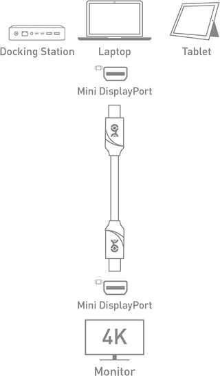 Cable MINI DisplayPort a MINI DisplayPort(4K)