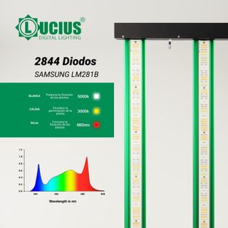 Luz LED Cultivo Lucius 630w 2.9 Master