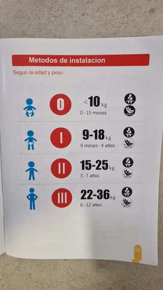 Silla coche grupo 0-1-2-3 (0-36kg)