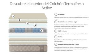 Colchón Ingravity Muelle Ensacado 150x200