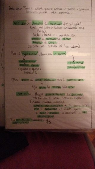 Appunti di diritto costituzionale