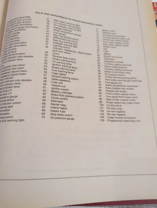 Manual Reparación Range Rover Haynes 1970-1992