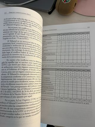 Derecho constitucional básico