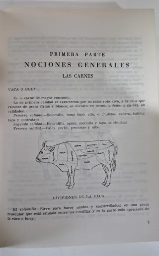 Manual de cocina. Recetario.