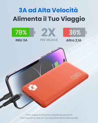 INIU Powerbank 10000mAh Doppia Uscita 3A