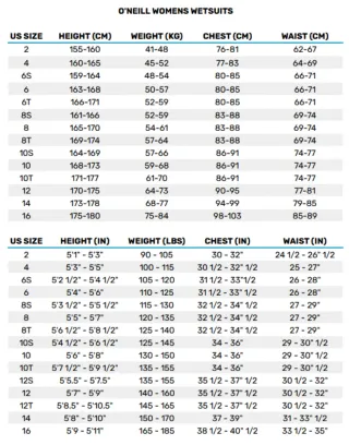 Neopreno O'Neill Epic 5.4