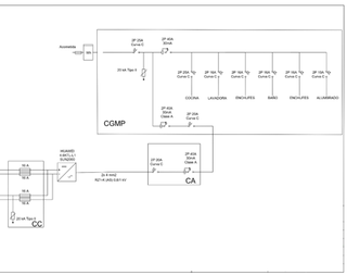 Soporte técnico para instaladores FV y cargadores