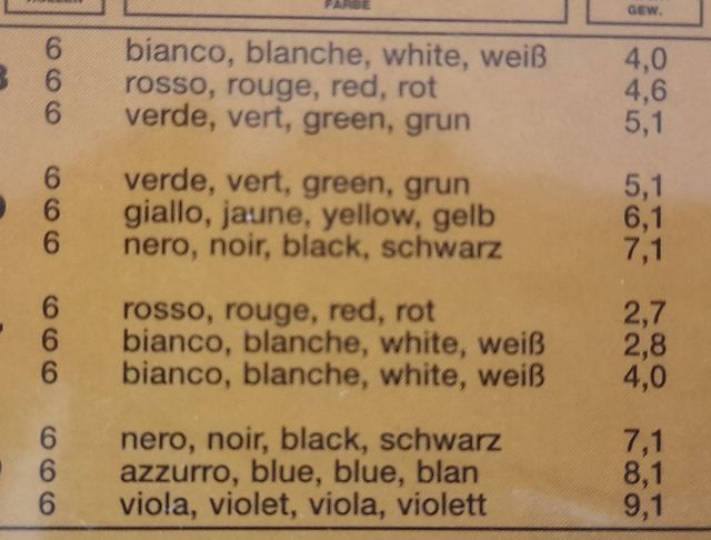 RODILLOS VARIADOR MALOSSI - JOG / DERBI VARIANT