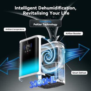 2,8L Deshumidificador silencioso 7 colore900ML/24H