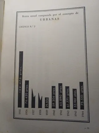 Memoria 1939 1944 Consorcio Zona Franca Barcelona.
