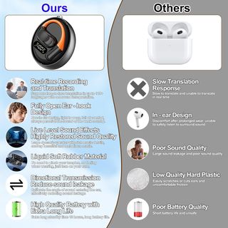 Auricolare Bluetooth Cuffie Traduzione Lingue