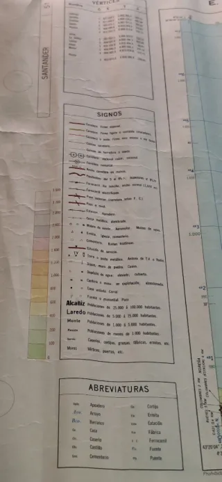 Mapa militar España Santander 1:200.000