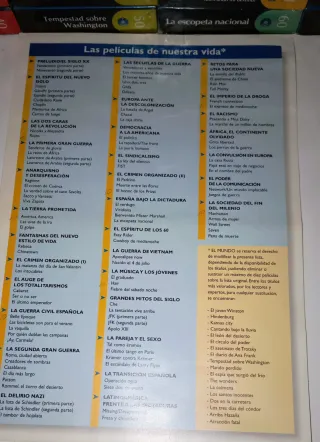 Colección Películas VHS El Mundo