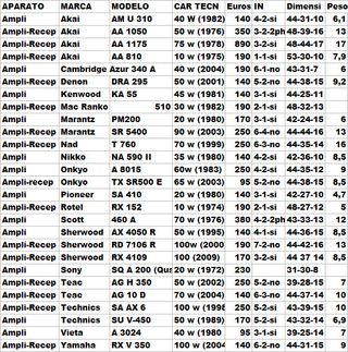 Amplificador Marantz PM 200